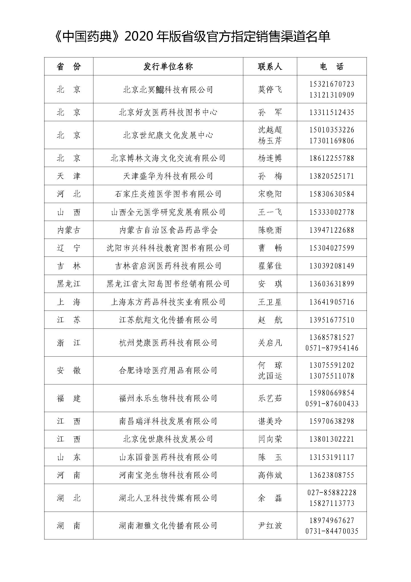 中國醫藥科技出版社藥典銷售聯係方式_頁麵_2.jpg
